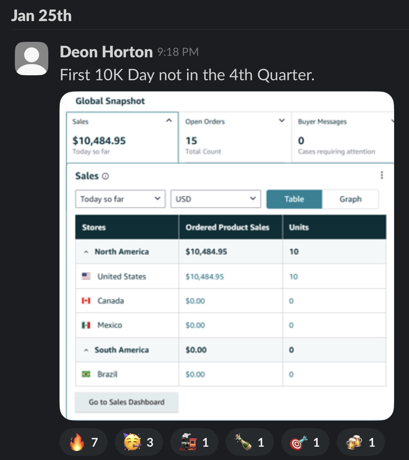 Deon — first $10k sales day