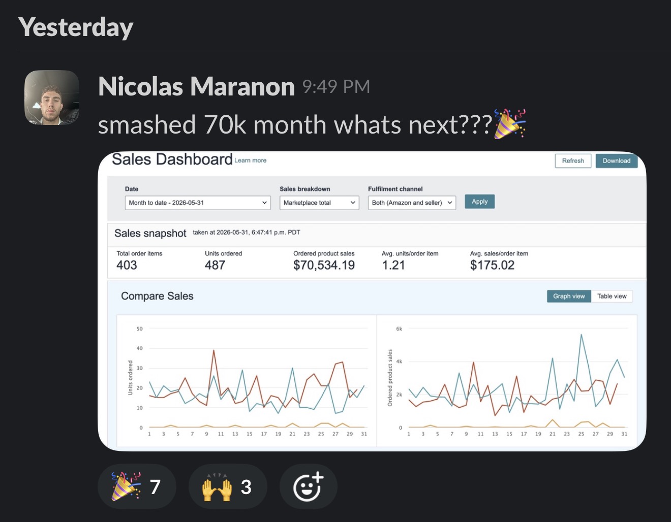 Nicolas — $70,534 in sales in one month